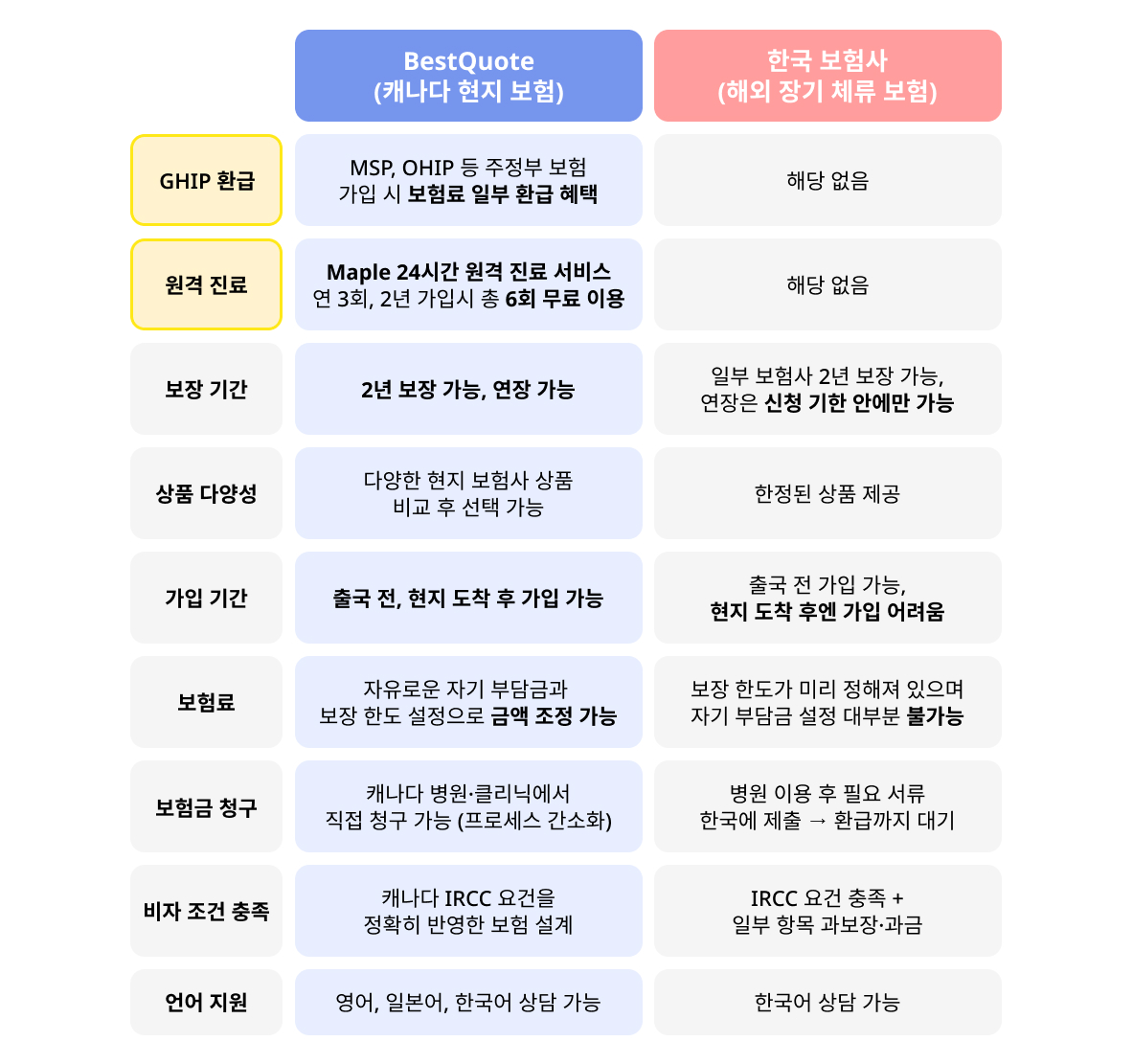 IEC insurance compare KR