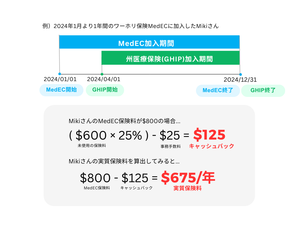 Mikiさんのキャッシュバック計算例 Mikiさんのキャッシュバック計算例