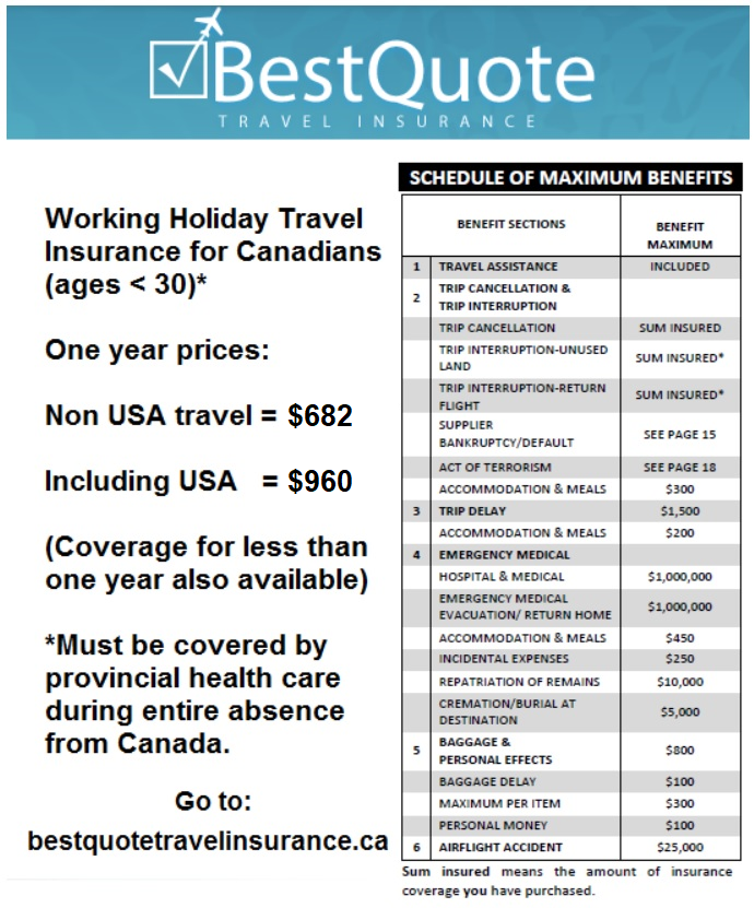 List of Canadian Working Holiday Visa benefit amounts List of Canadian Working Holiday Visa benefit amounts